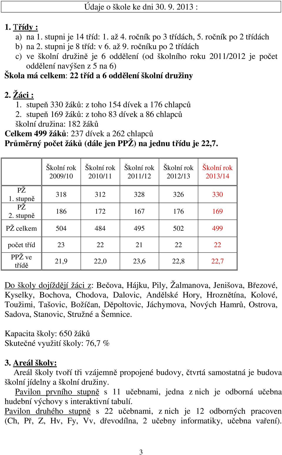 stupeň 330 žáků: z toho 154 dívek a 176 chlapců 2.