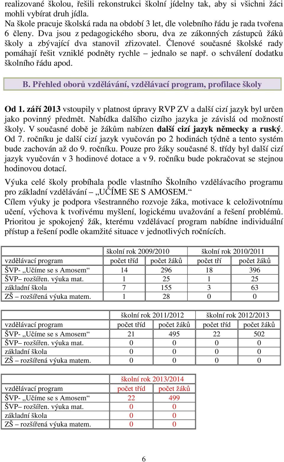 o schválení dodatku školního řádu apod. B. Přehled oborů vzdělávání, vzdělávací program, profilace školy Od 1.