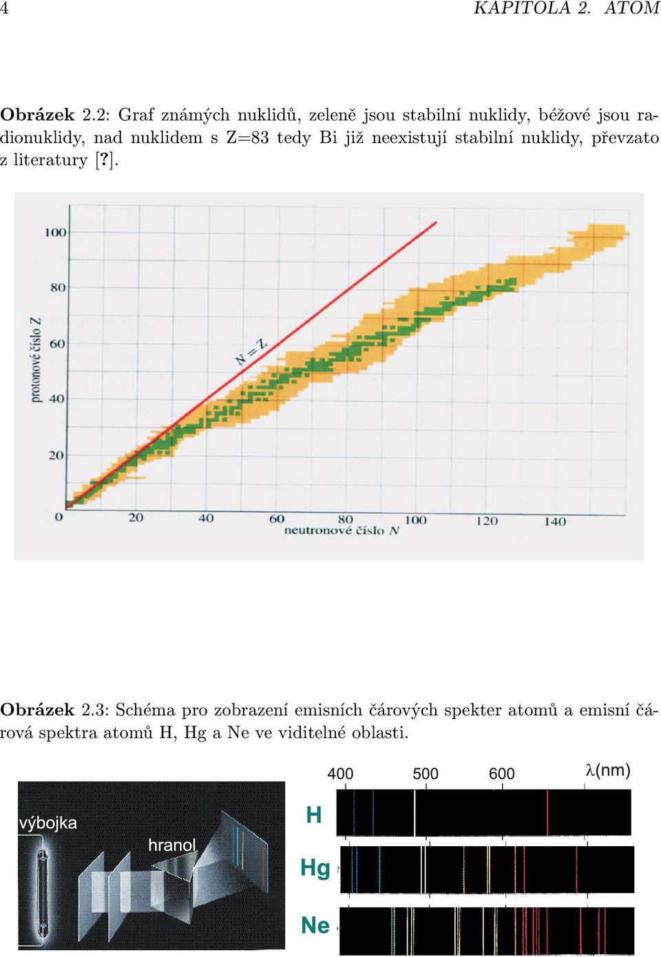 nad nuklidem s Z=83 tedy Bi již neexistují stabilní nuklidy, převzato z