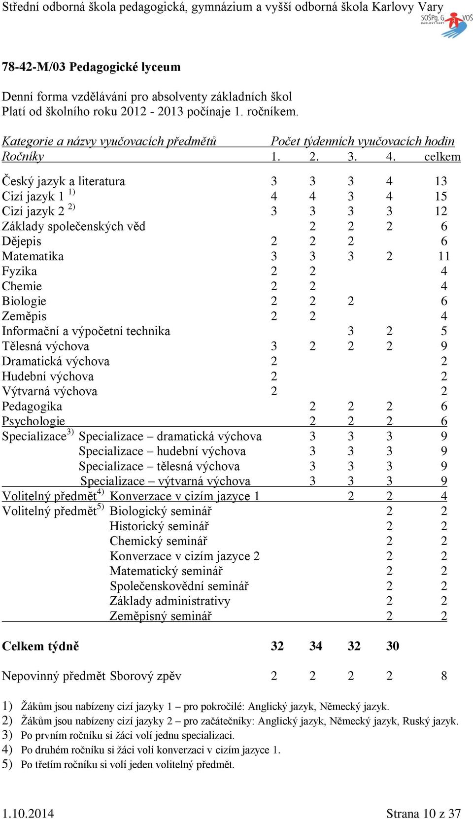 celkem Český jazyk a literatura 3 3 3 4 13 Cizí jazyk 1 1) 4 4 3 4 15 Cizí jazyk 2 2) 3 3 3 3 12 áklady společenských věd 2 2 2 6 Dějepis 2 2 2 6 Matematika 3 3 3 2 11 Fyzika 2 2 4 Chemie 2 2 4