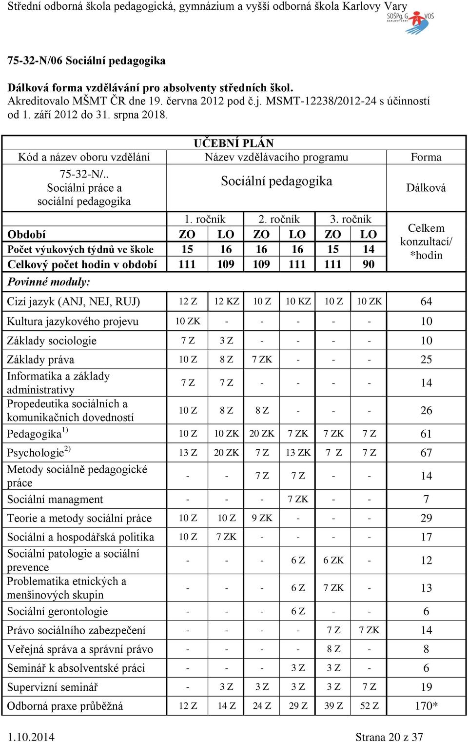 ročník Období O LO O LO O LO Počet výukových týdnů ve škole 15 16 16 16 15 14 Celkový počet hodin v období 111 109