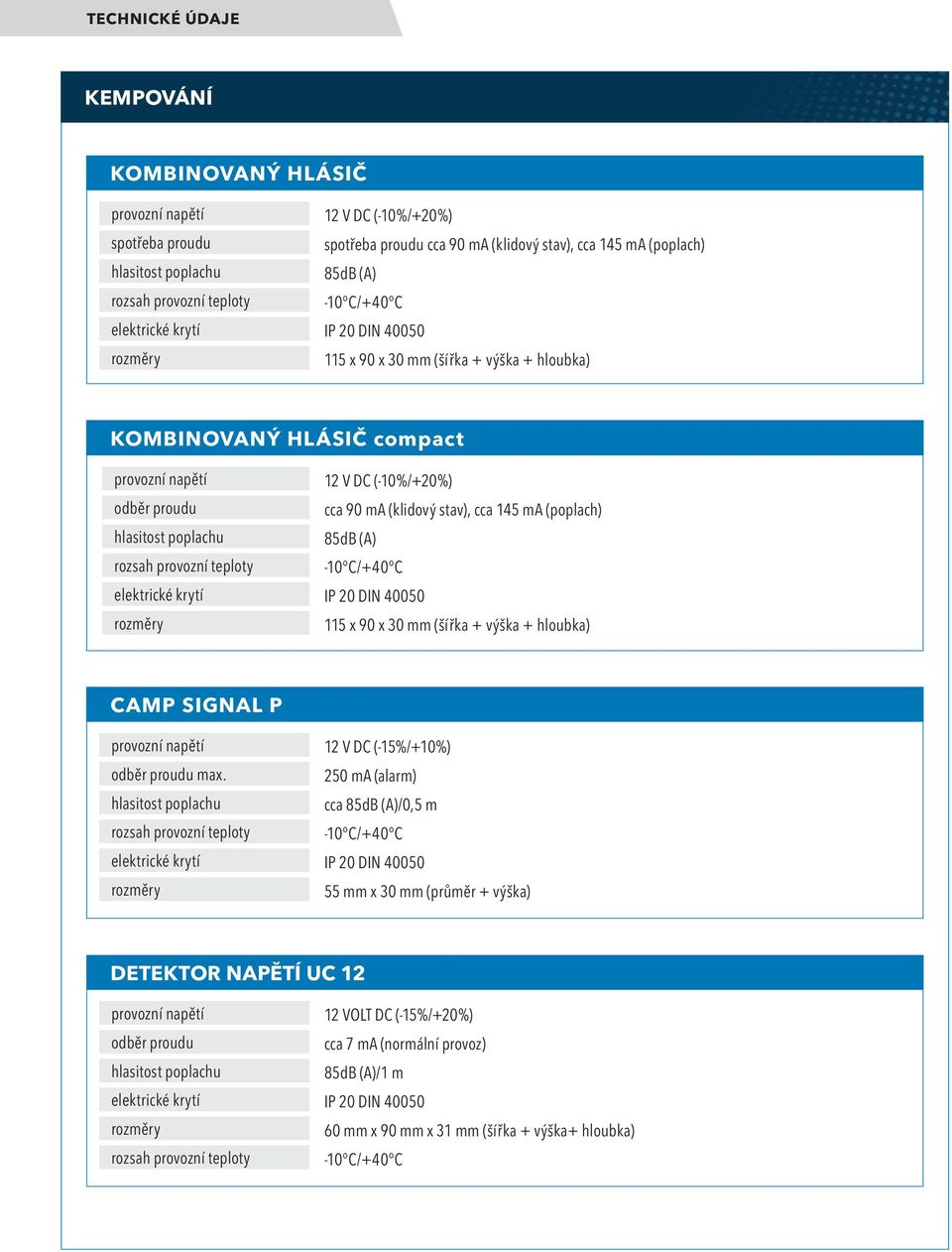 IP 20 DIN 40050 115 x 90 x 30 mm (šířka + výška + hloubka) CAMP SIGNAL P provozní napětí 12 V DC (-15%/+10%) odběr proudu max.