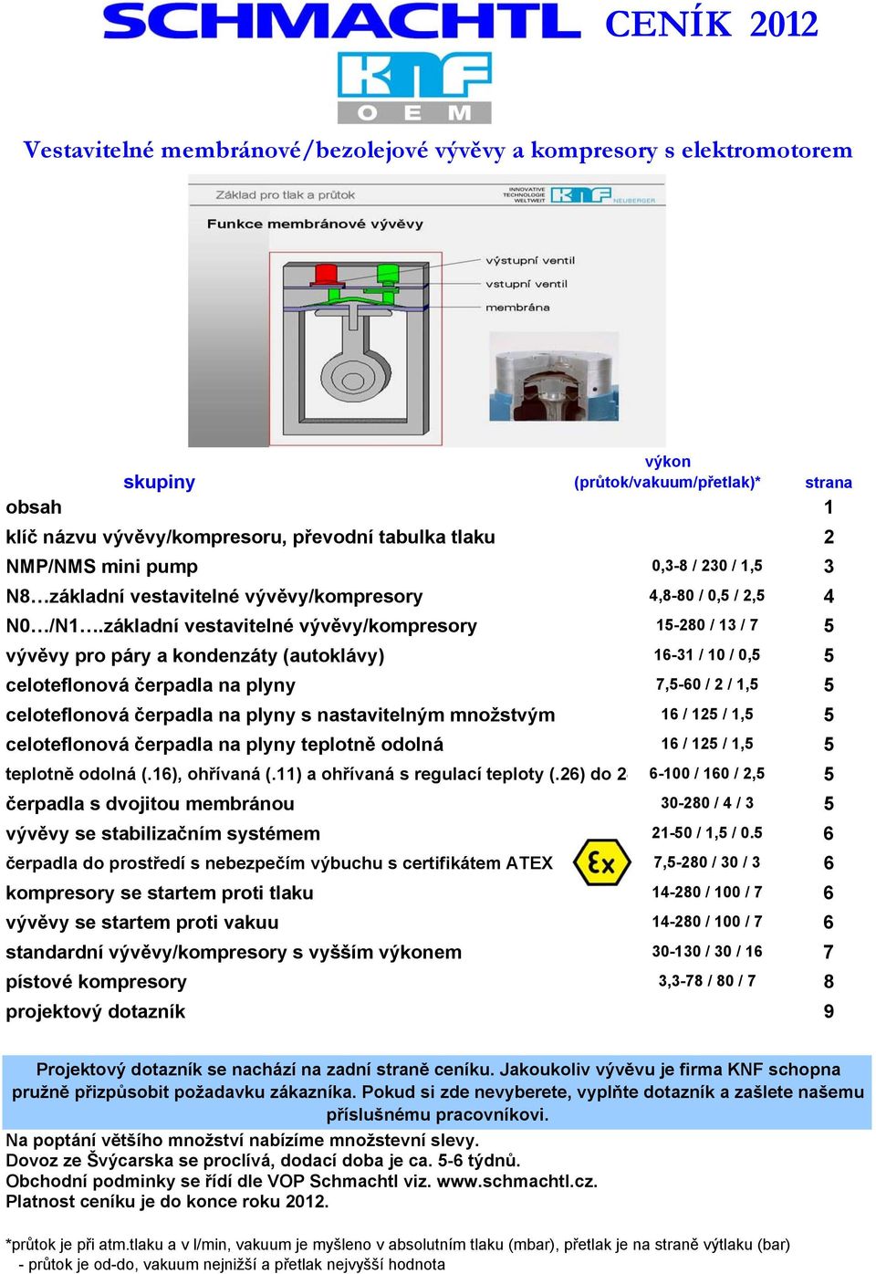 základní vestavitelné vývěvy/kompresory 15-280 / 13 / 7 5 vývěvy pro páry a kondenzáty (autoklávy) 16-31 / 10 / 0,5 5 celoteflonová čerpadla na plyny 7,5-60 / 2 / 1,5 5 celoteflonová čerpadla na