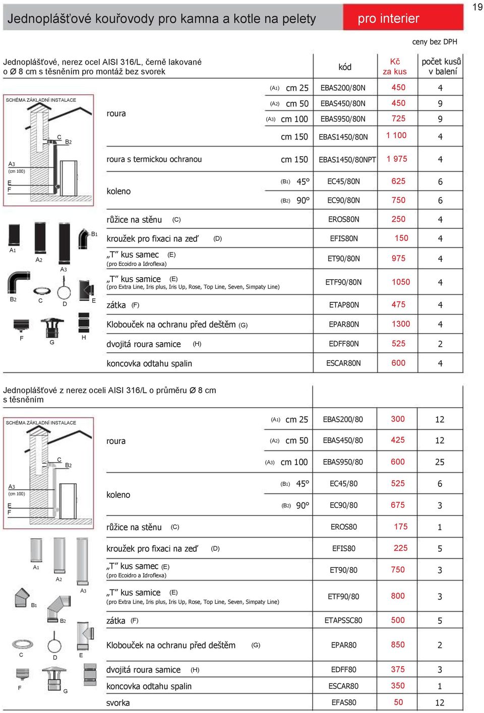 150 (B1) (B2) 45 90 EBAS1450/80NPT EC45/80N EC90/80N 1 975 625 750 4 6 6 růţice na stěnu (C) EROS80N 250 4 B1 krouţek pro fixaci na zeď (D) EFIS80N 150 4 A1 A2 A3 T kus samec (E) (pro Ecoidro a