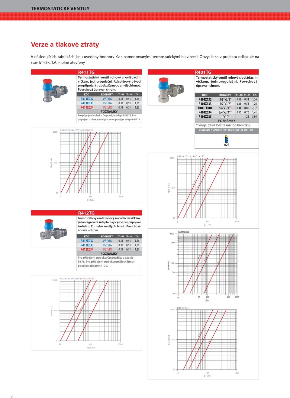 ROZMĚRY ΔT=K ΔT=K R4X03 3/8 x6 0,33 0,5,6 R4X033 / x6 0,33 0,5,6 R4X034 / x8 0,33 0,5,6 POZNÁMKY Pro připojení trubek z Cu použijte adaptér R78.