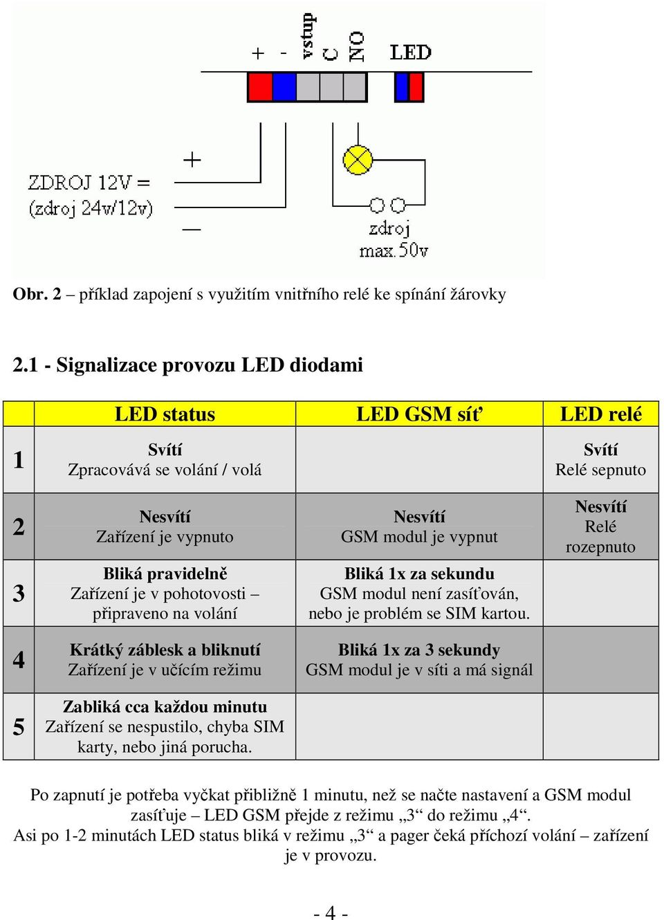 připraveno na volání Nesvítí GSM modul je vypnut Bliká 1x za sekundu GSM modul není zasíťován, nebo je problém se SIM kartou.