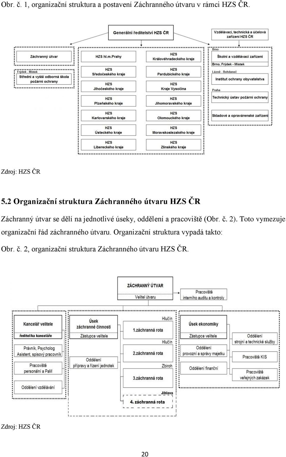 oddělení a pracoviště (Obr. č. 2). Toto vymezuje organizační řád záchranného útvaru.