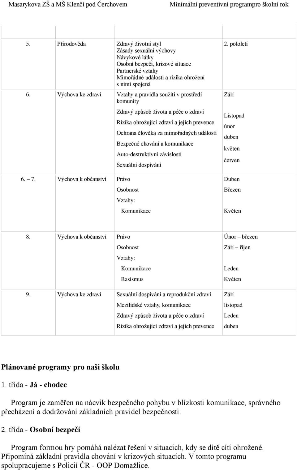 Výchova k občanství Právo Zdravý způsob života a péče o zdraví Rizika ohrožující zdraví a jejich prevence Ochrana člověka za mimořádných událostí Bezpečné chování a komunikace Auto-destruktivní