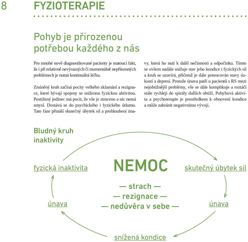 Dostává se do psychického i fyzického útlumu. Tato fáze přináší skutečný úbytek sil a prohloubení úna- vy, která ho nutí k další nečinnosti a odpočinku.