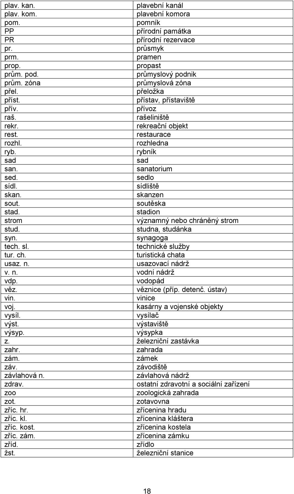 sedlo sídl. sídliště skan. skanzen sout. soutěska stad. stadion strom významný nebo chráněný strom stud. studna, studánka syn. synagoga tech. sl. technické služby tur. ch. turistická chata usaz. n. usazovací nádrž v.
