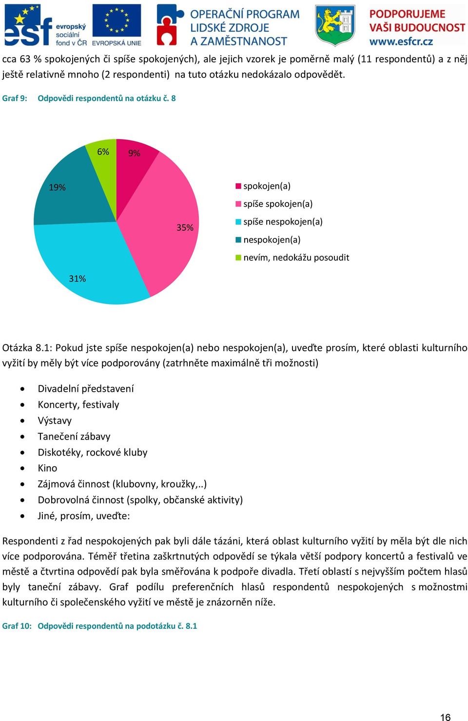 1: Pokud jste spíše nespokojen(a) nebo nespokojen(a), uveďte prosím, které oblasti kulturního vyžití by měly být více podporovány (zatrhněte maximálně tři možnosti) Divadelní představení Koncerty,