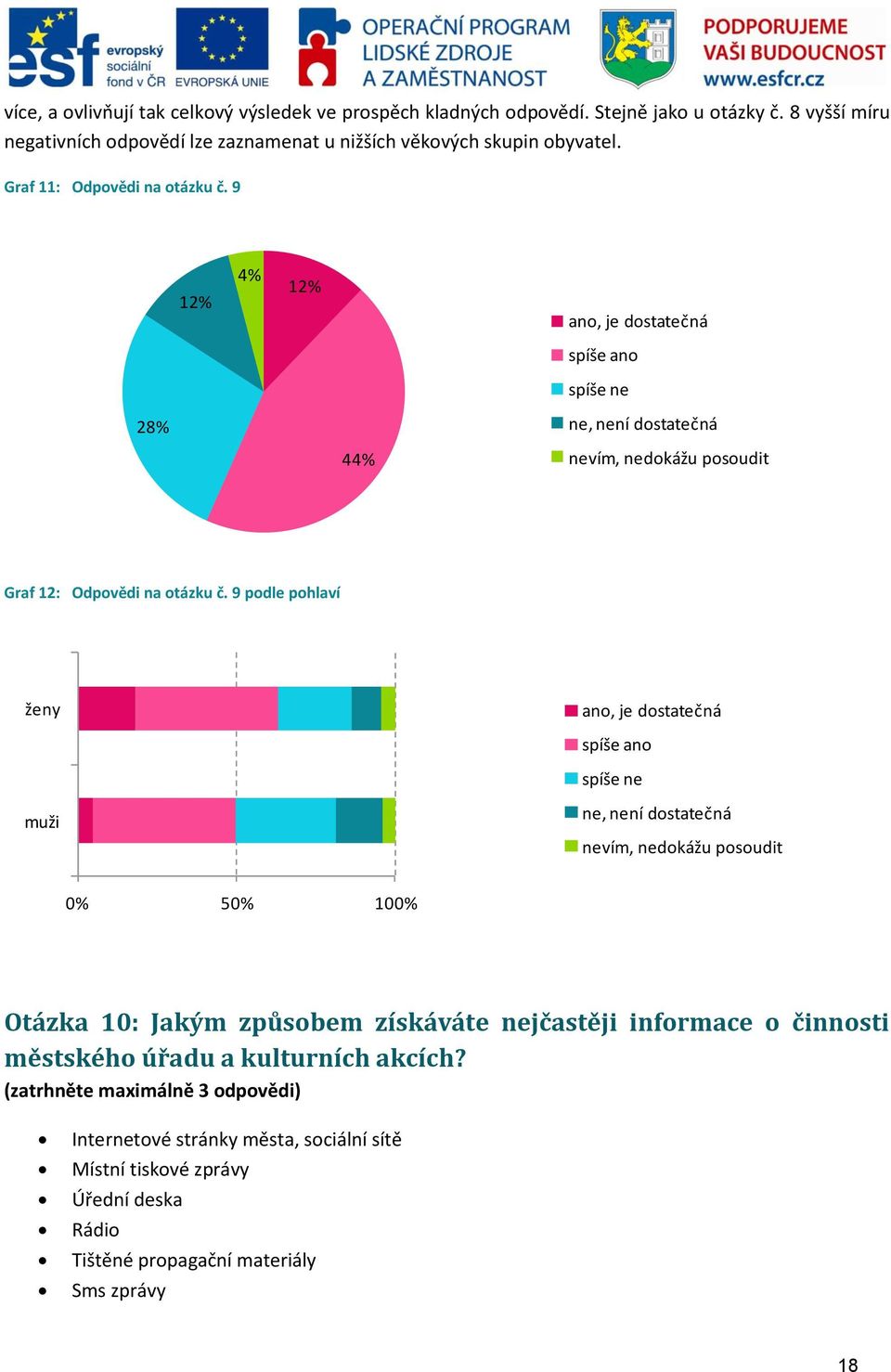 9 podle pohlaví ženy ano, je dostatečná spíše ano spíše ne muži ne, není dostatečná nevím, nedokážu posoudit 0% 50% 100% Otázka 10: Jakým způsobem získáváte nejčastěji informace o