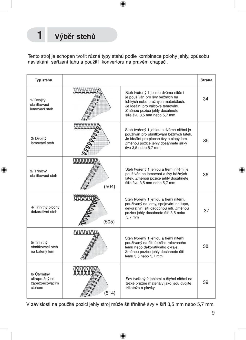 Změnou pozice jehly dosáhnete šíře švu 3,5 mm nebo 5,7 mm 34 2/ Dvojitý lemovací steh Steh tvořený 1 jehlou s dvěma nitěmi je používán pro obnitkování běžných látek.