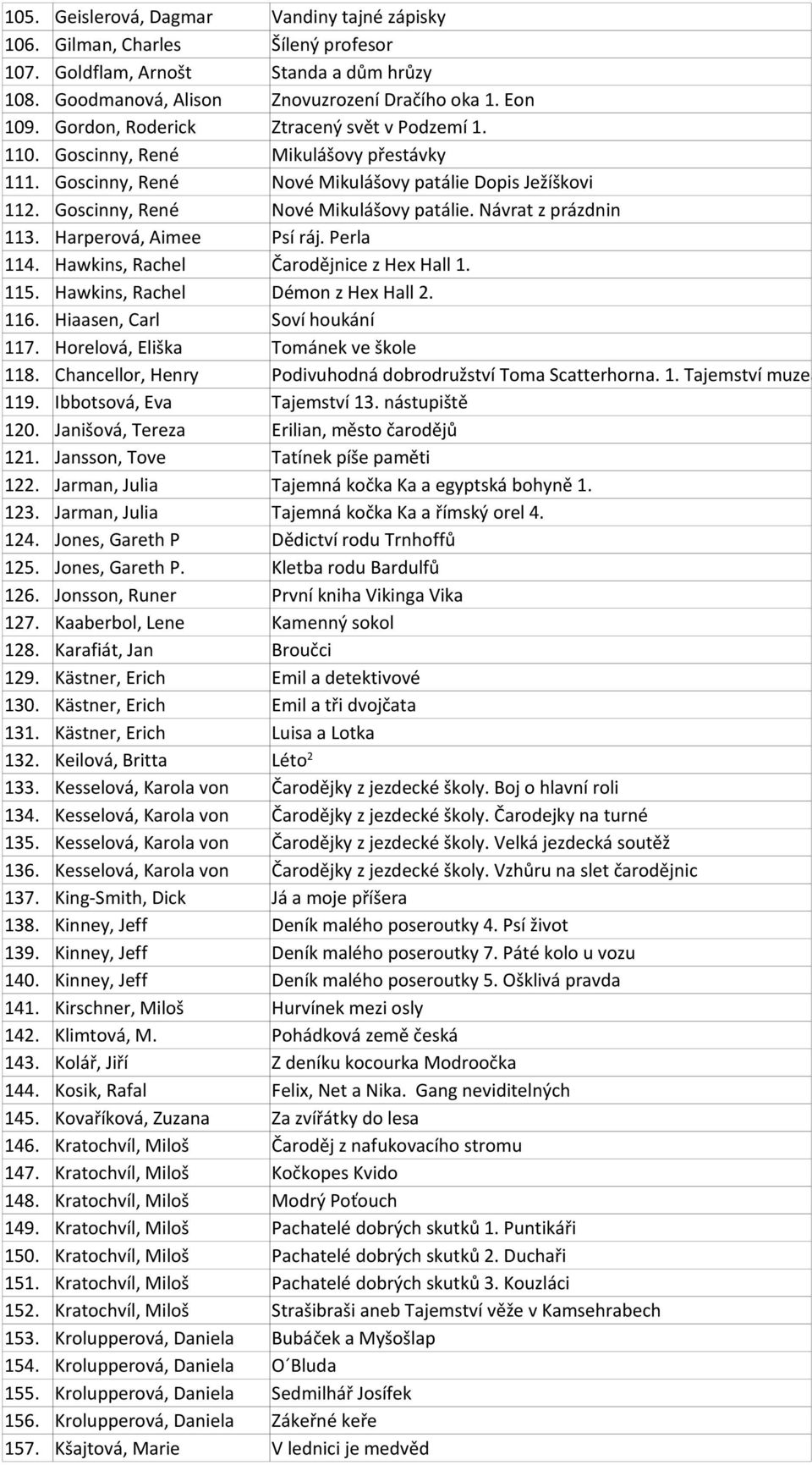 Harperová, Aimee Psí ráj. Perla 114. Hawkins, Rachel Čarodějnice z Hex Hall 1. 115. Hawkins, Rachel Démon z Hex Hall 2. 116. Hiaasen, Carl Soví houkání 117. Horelová, Eliška Tománek ve škole 118.