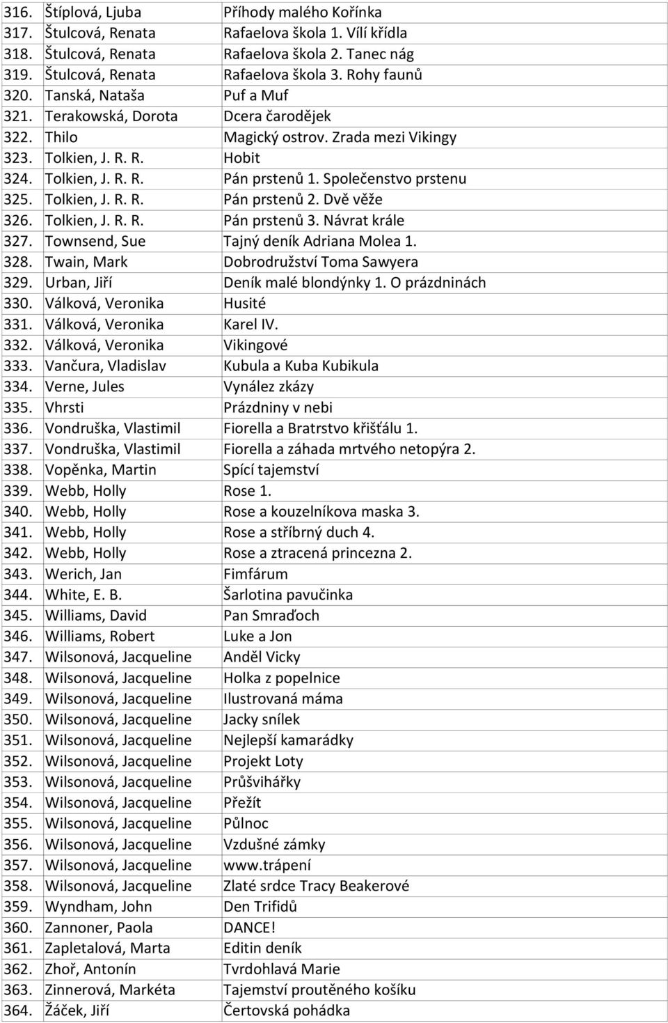 Společenstvo prstenu 325. Tolkien, J. R. R. Pán prstenů 2. Dvě věže 326. Tolkien, J. R. R. Pán prstenů 3. Návrat krále 327. Townsend, Sue Tajný deník Adriana Molea 1. 328.