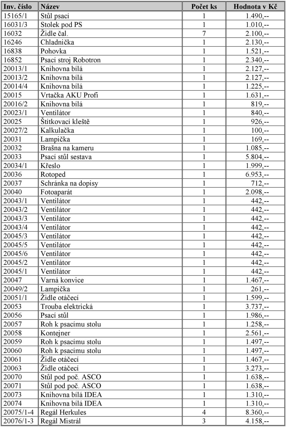 631,-- 20016/2 Knihovna bílá 1 819,-- 20023/1 Ventilátor 1 840,-- 20025 Štítkovací kleště 1 926,-- 20027/2 Kalkulačka 1 100,-- 20031 Lampička 1 169,-- 20032 Brašna na kameru 1 1.