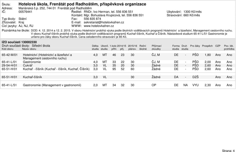 . 2014 a. 2. 20. V oboru Hotelnictví probíhá výuka podle školních vzdělávacích programů Hotelnictví a lázeňství, Management cestovního ruchu.