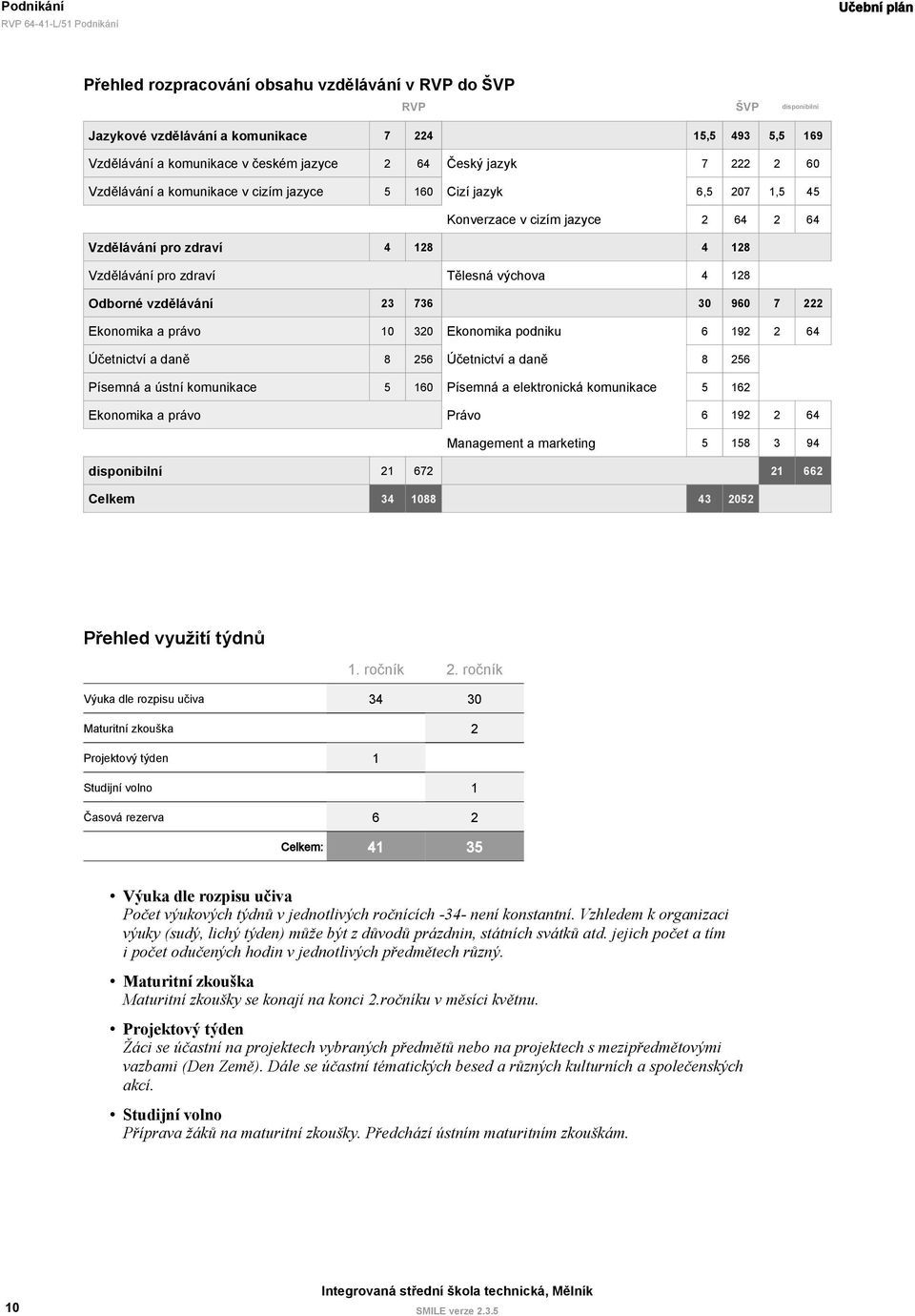 Odborné vzdělávání 23 736 30 960 7 222 Ekonomika a právo 10 320 Ekonomika podniku 6 192 2 64 Účetnictví a daně 8 256 Účetnictví a daně 8 256 Písemná a ústní komunikace 5 160 Písemná a elektronická