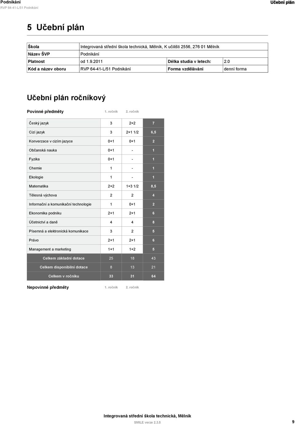 ročník Český jazyk 3 2+2 7 Cizí jazyk 3 2+1 1/2 6,5 Konverzace v cizím jazyce 0+1 0+1 2 Občanská nauka 0+1-1 Fyzika 0+1-1 Chemie 1-1 Ekologie 1-1 Matematika 2+2 1+3 1/2 8,5 Tělesná
