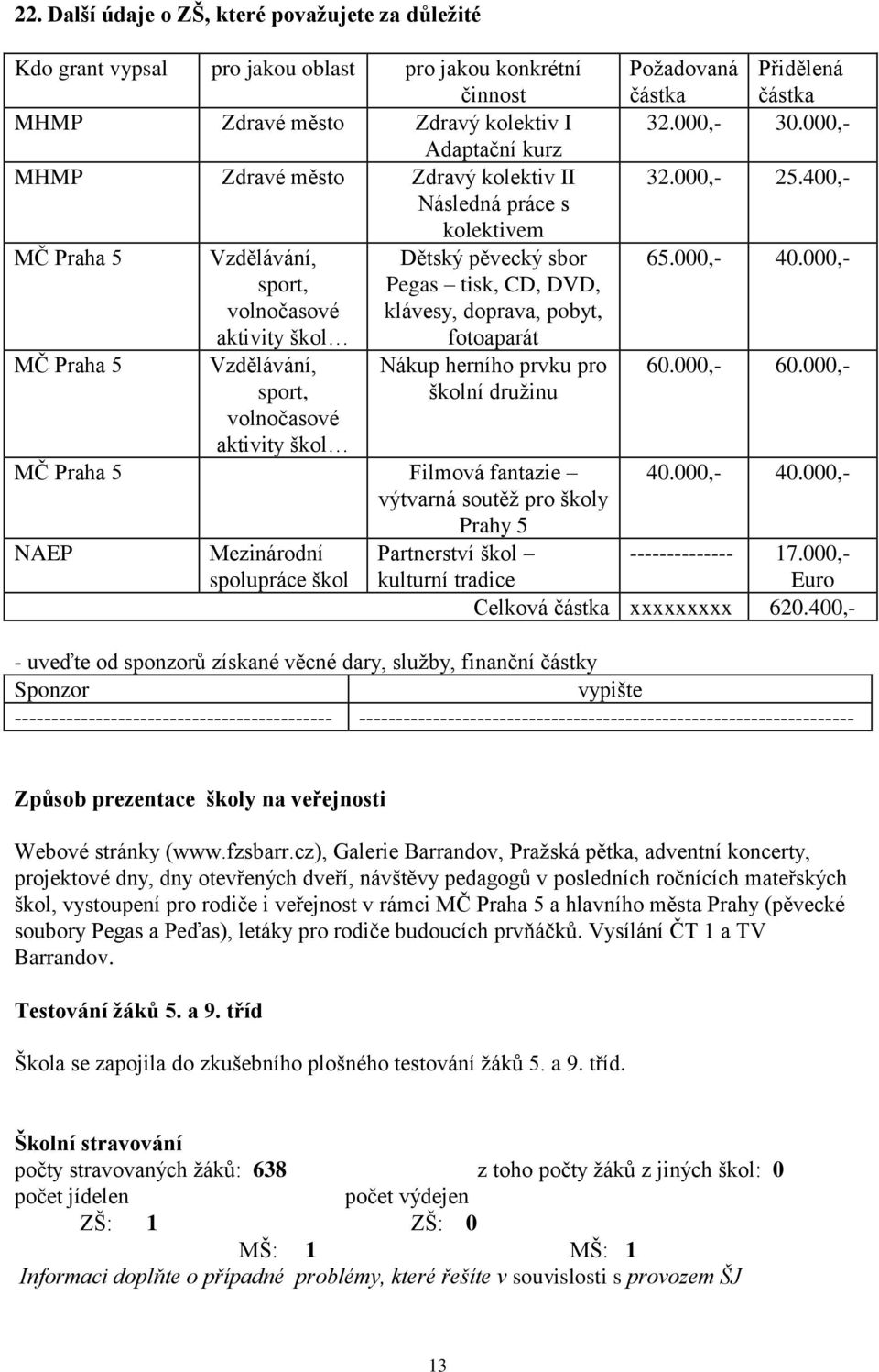 volnočasové aktivity škol Nákup herního prvku pro školní družinu MČ Praha 5 Filmová fantazie výtvarná soutěž pro školy Prahy 5 NAEP Mezinárodní spolupráce škol Požadovaná Přidělená částka částka 32.