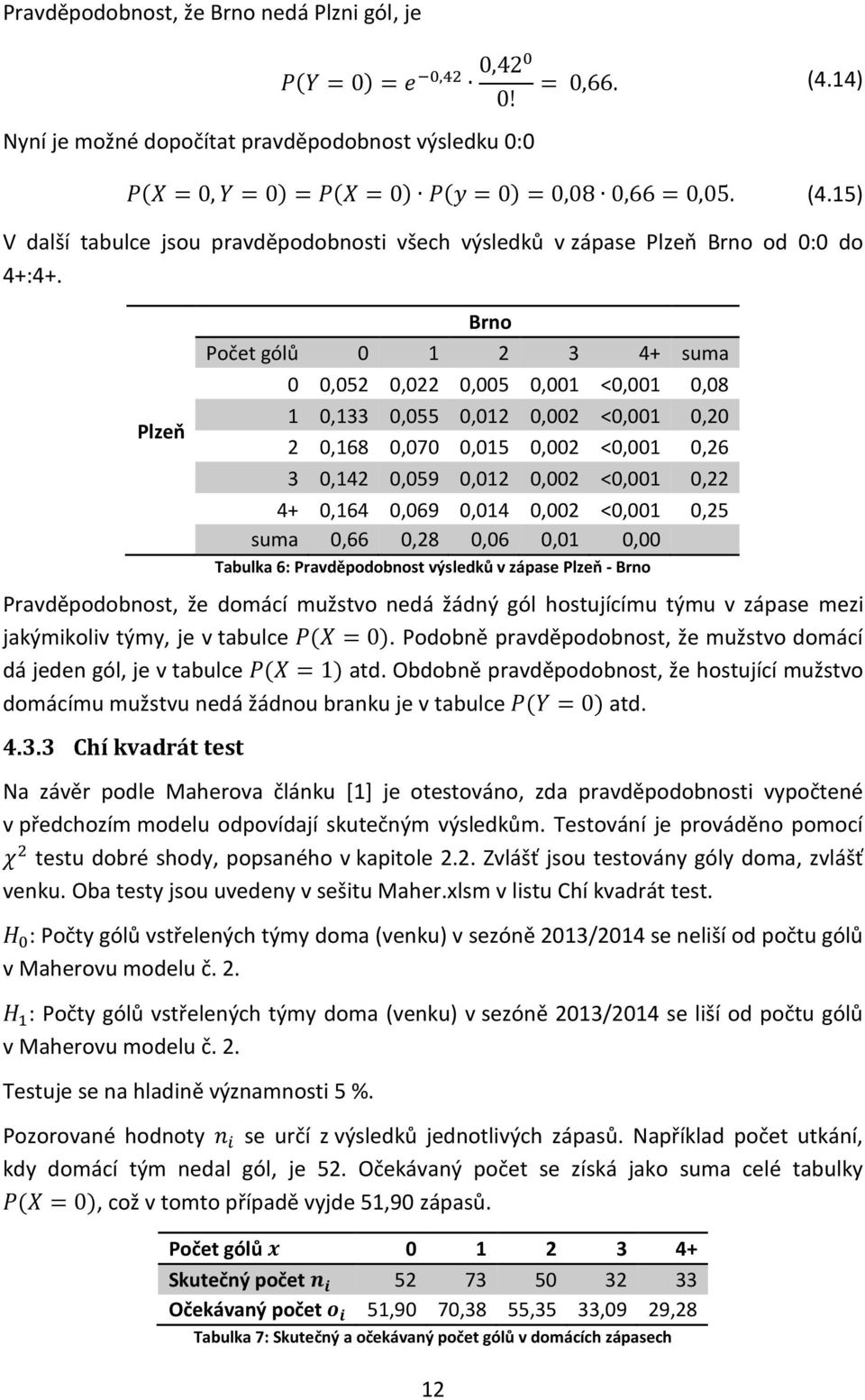 Plzeň Brno Počet gólů 0 1 2 3 4+ suma 0 0,052 0,022 0,005 0,001 <0,001 0,08 1 0,133 0,055 0,012 0,002 <0,001 0,20 2 0,168 0,070 0,015 0,002 <0,001 0,26 3 0,142 0,059 0,012 0,002 <0,001 0,22 4+ 0,164