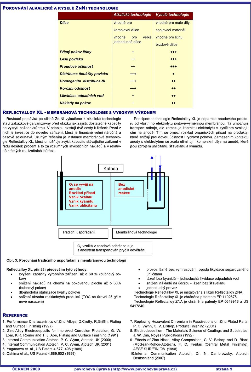 Likvidace odpadních vod + ++ Náklady na pokov + ++ REFLECTALLOY XL - MEMBRÁNOVÁ TECHNOLOGIE S VYSOKÝM VÝKONEM Rostoucí poptávka po slitině Zn-Ni vyloučené z alkalické technologie staví zakázkové