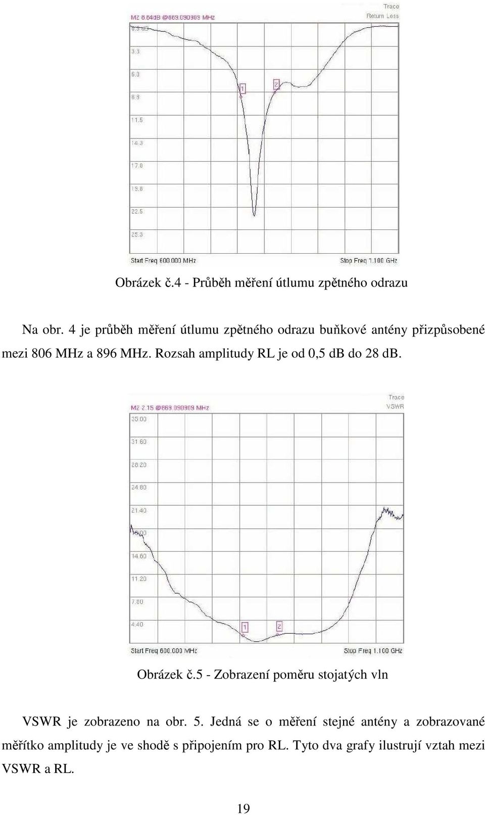 Rozsah amplitudy RL je od 0,5 db do 28 db. Obázek č.