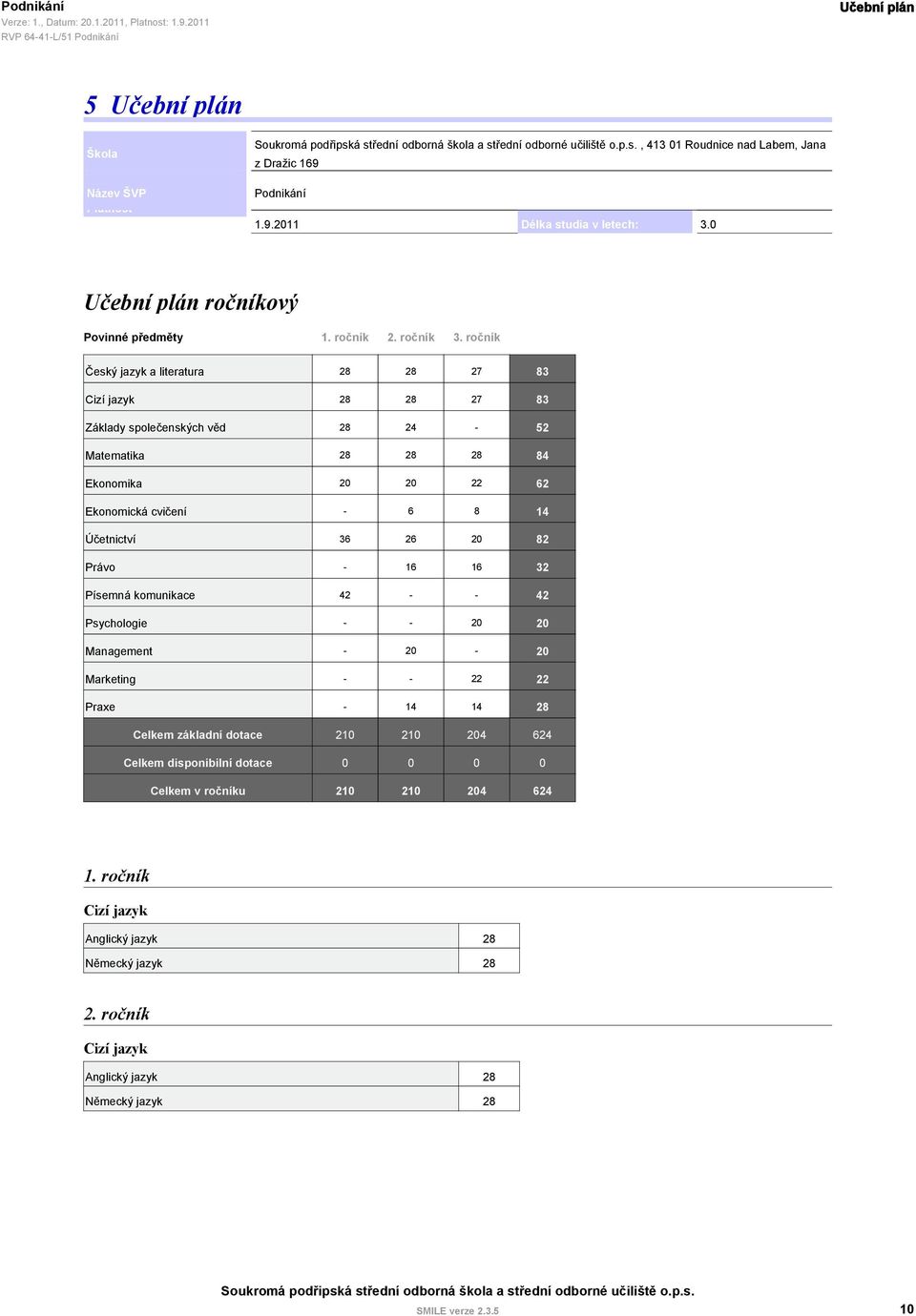 ročník Český jazyk a literatura 28 28 27 83 Cizí jazyk 28 28 27 83 Základy společenských věd 28 24-52 Matematika 28 28 28 84 Ekonomika 20 20 22 62 Ekonomická cvičení - 6 8 14 Účetnictví