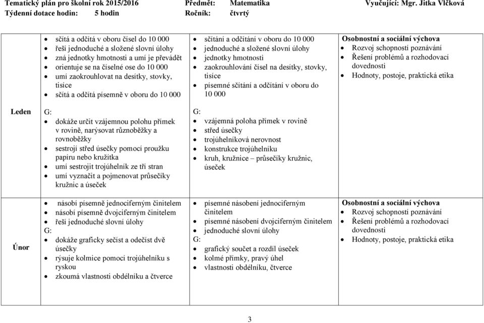 sčítání a odčítání v oboru do 10 000 Rozvoj schopností poznávání Řešení problémů a rozhodovací Hodnoty, postoje, praktická etika Leden dokáže určit vzájemnou polohu přímek v rovině, narýsovat