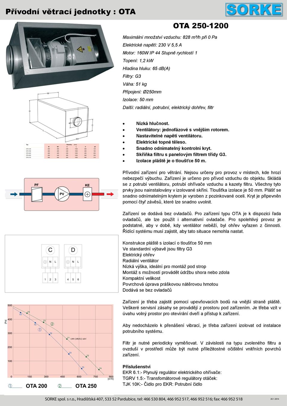 5,5 A Motor: 160W IP 44 Stupně rychlostí 1