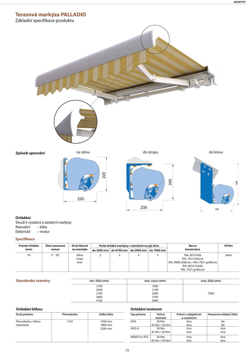 3 4 5 RAL 9010 bílá RAL 1015 béžová RAL 9006 stříbrná + RAL 7021 grafitová RAL 8016 hnědá RAL 7021 grafitová Stříška nelze Standardní rozměry min. šířka (mm) max. výsuv (mm) max.