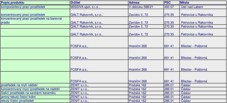 r.o., Pražská 162 286 01 Čáslav čisticí prostředek na sanitární keramiku ZENIT s.r.o., Pražská 162 286 01 Čáslav jemný tekutý čisticí krém ZENIT s.