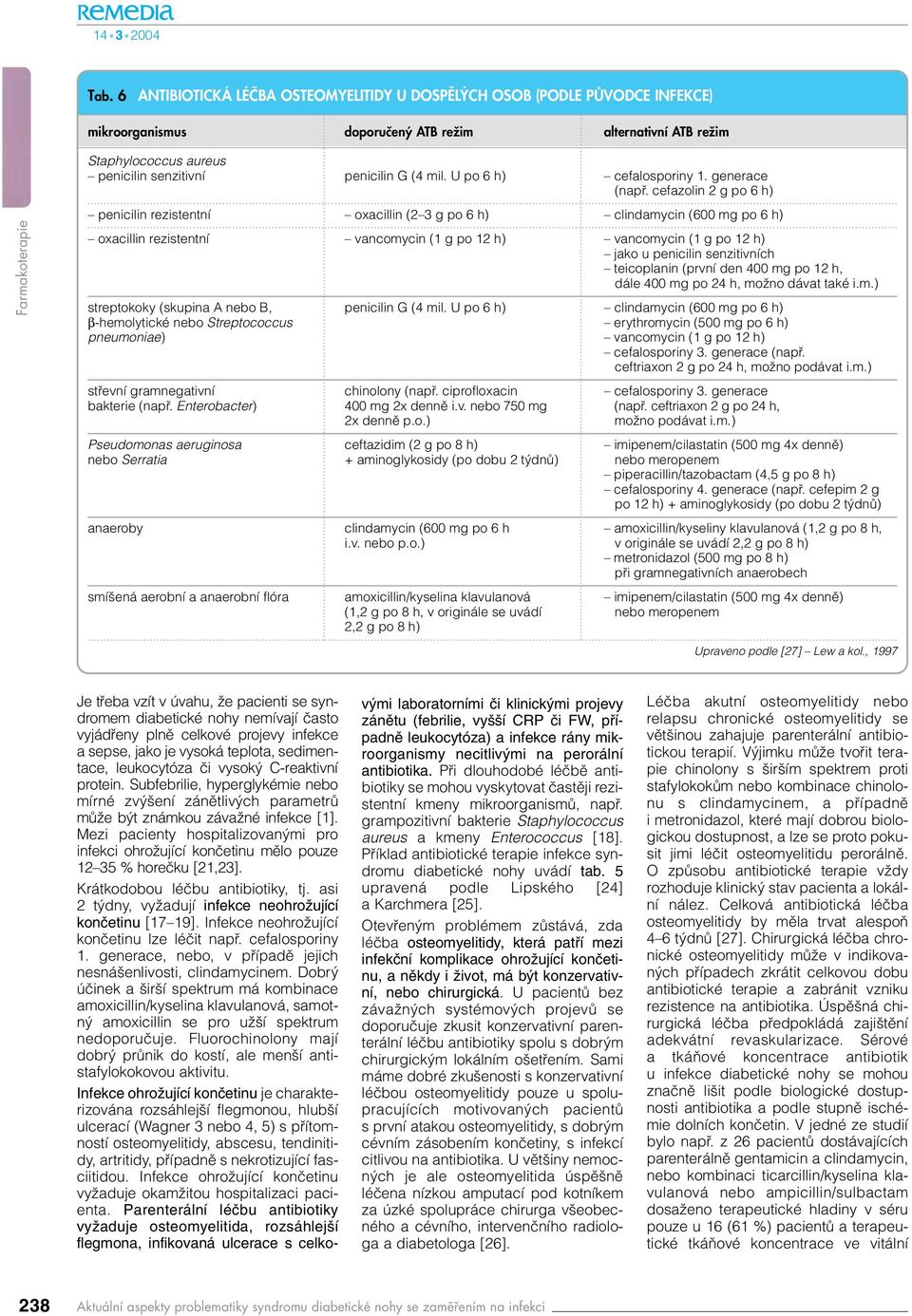 cefazolin 2 g po 6 h) penicilin rezistentní oxacillin (2 3 g po 6 h) clindamycin (600 mg po 6 h) oxacillin rezistentní vancomycin (1 g po 12 h) vancomycin (1 g po 12 h) jako u penicilin senzitivních