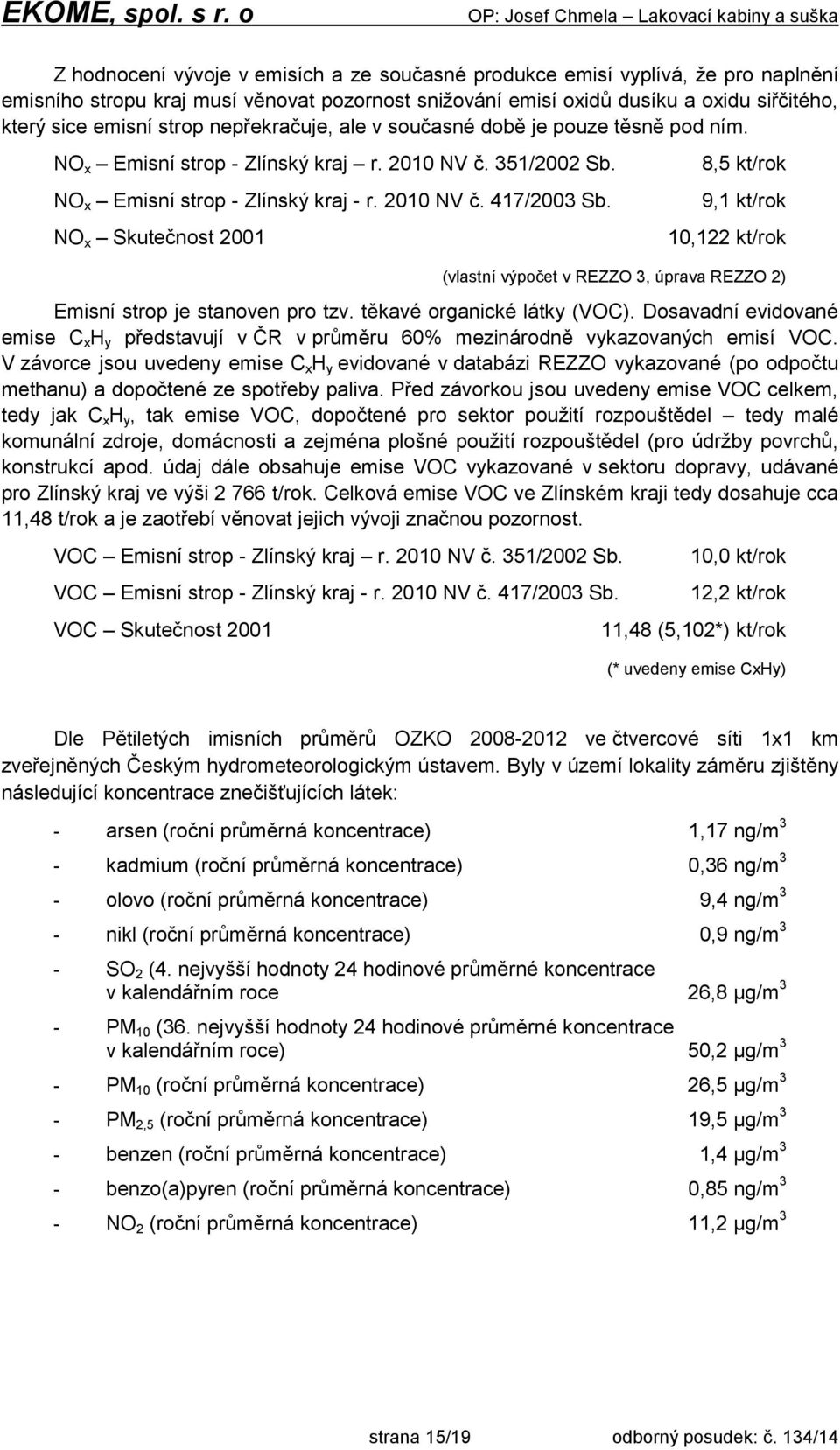 NO x Skutečnost 2001 8,5 kt/rok 9,1 kt/rok 10,122 kt/rok (vlastní výpočet v REZZO 3, úprava REZZO 2) Emisní strop je stanoven pro tzv. těkavé organické látky (VOC).