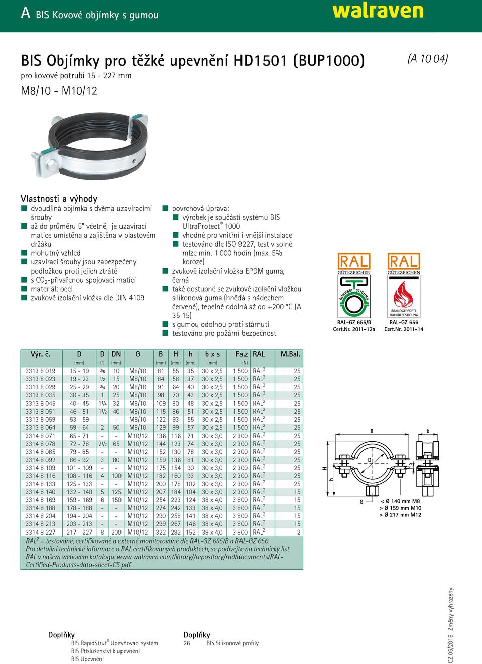 systému BIS UltraProtect 1000 vhodné pro vnitřní i vnější instalace testováno dle ISO 9227, test v solné mlze min. 1 000 hodin (max.