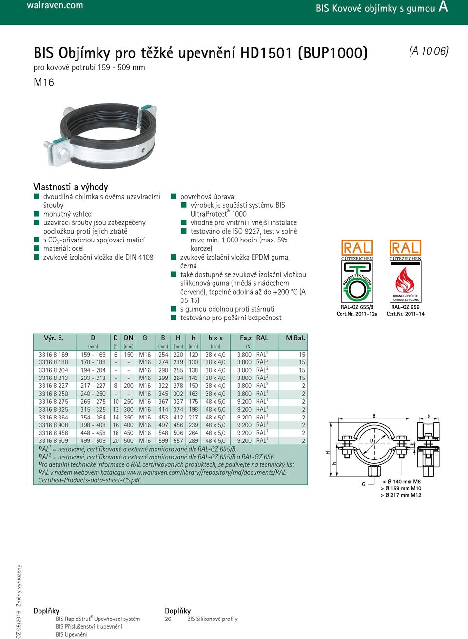 dle ISO 9227, test v solné mlze min. 1 000 hodin (max.