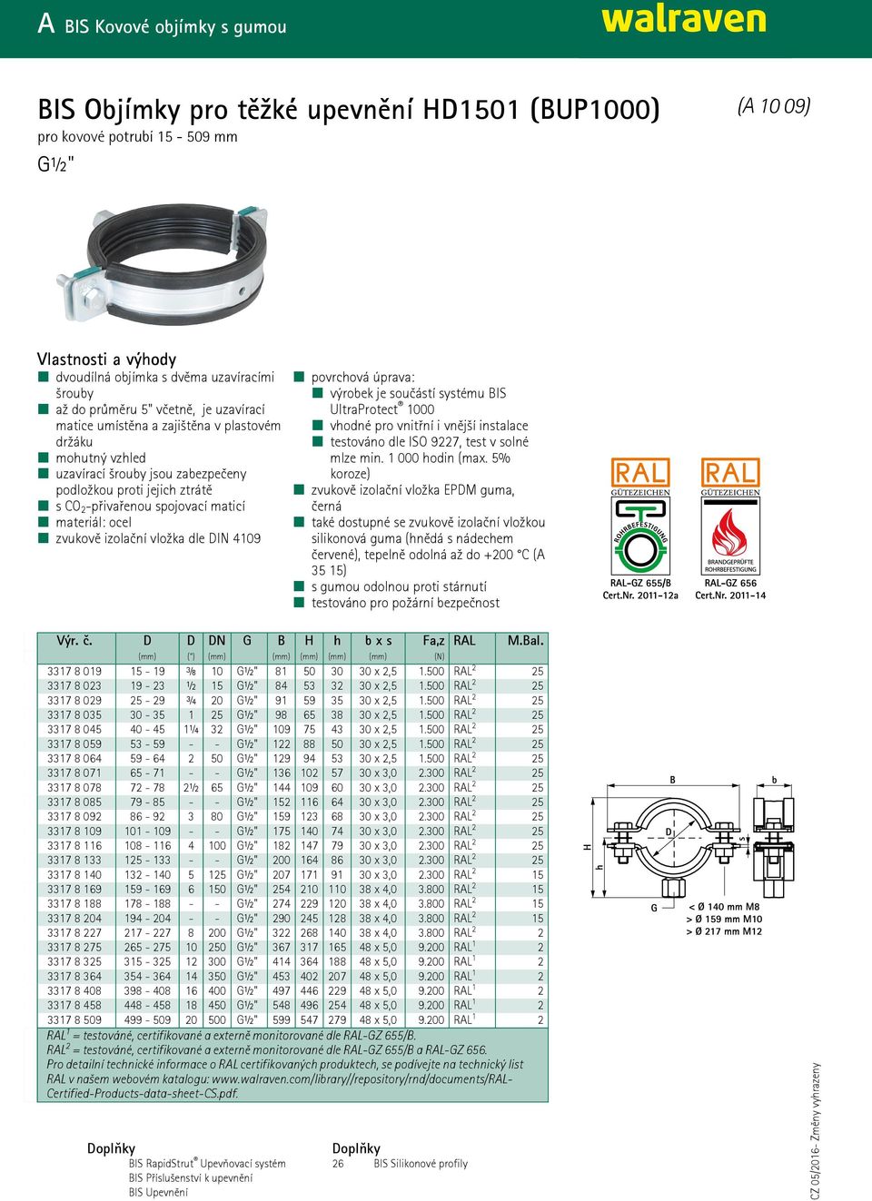 UltraProtect 1000 vhodné pro vnitřní i vnější instalace testováno dle ISO 9227, test v solné mlze min. 1 000 hodin (max.