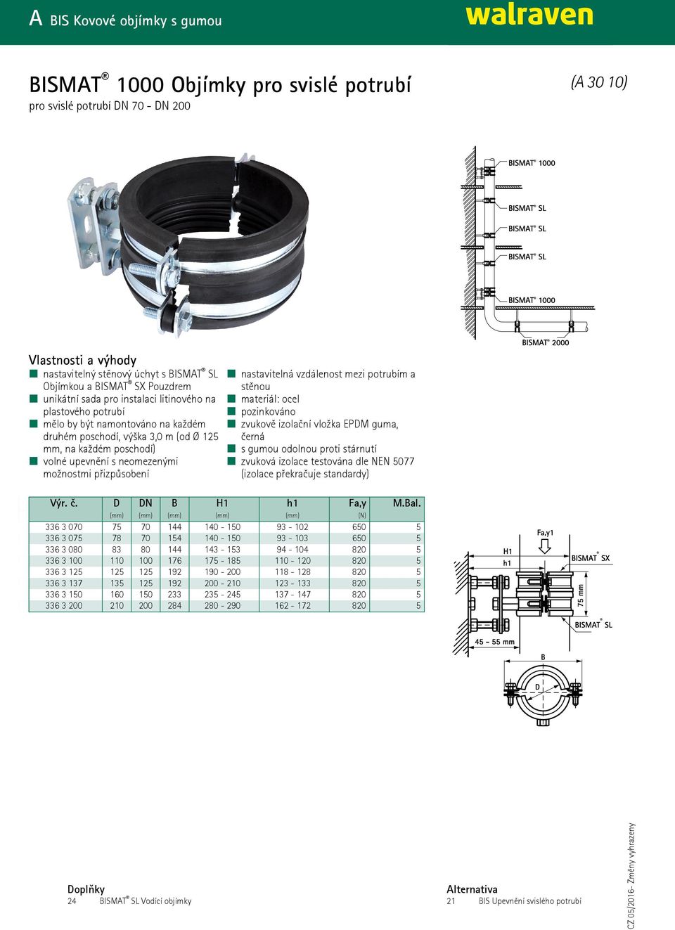 potrubím a stěnou černá zvuková izolace testována dle NEN 5077 (izolace překračuje standardy) Výr. č. D DN B H1 h1 Fa,y M.Bal.