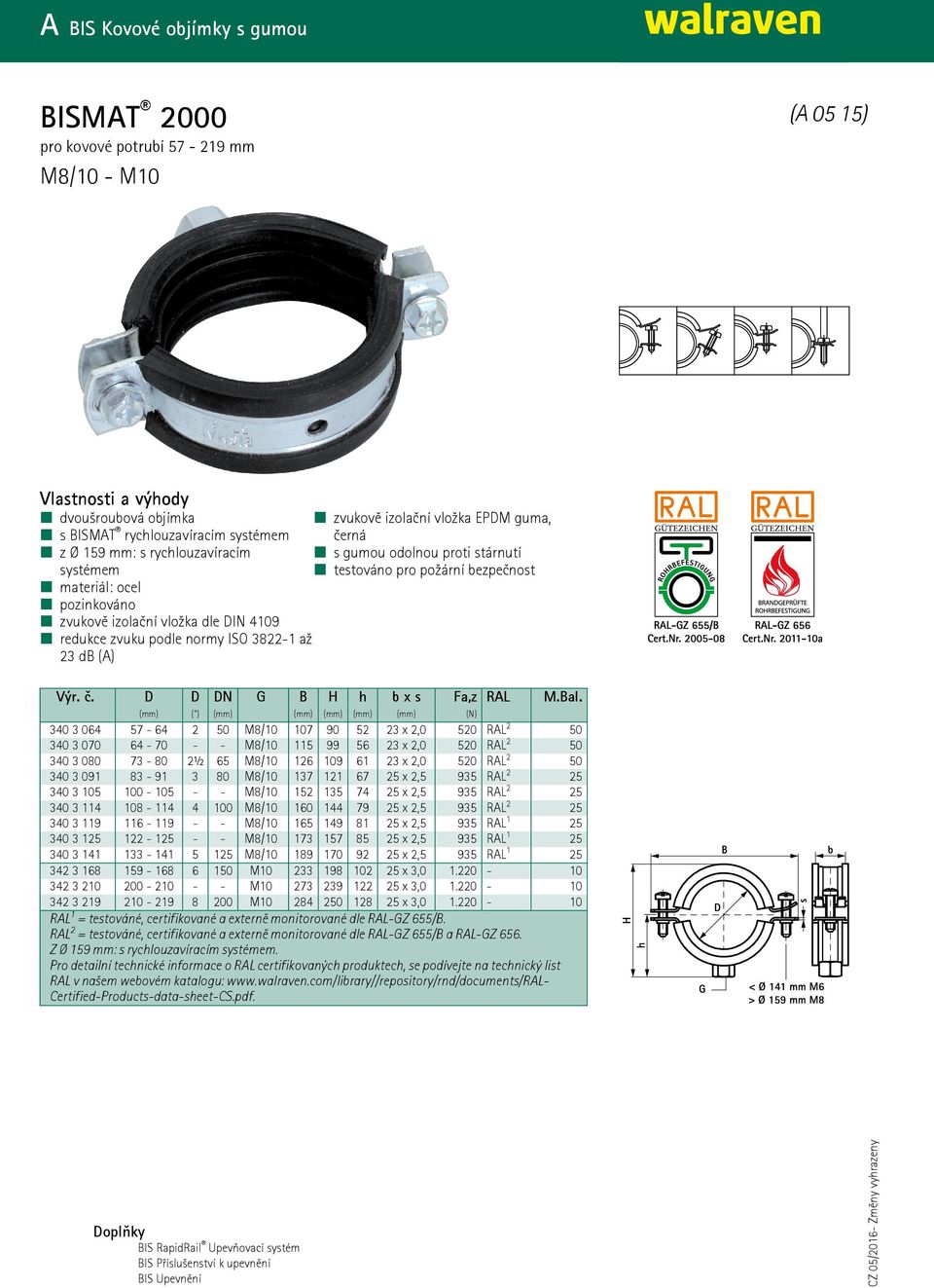 (mm) (") (mm) (mm) (mm) (mm) (mm) (N) 340 3 064 57-64 2 50 M8/10 107 90 52 23 x 2,0 520 RAL 2 50 340 3 070 64-70 - - M8/10 115 99 56 23 x 2,0 520 RAL 2 50 340 3 080 73-80 2½ 65 M8/10 126 109 61 23 x