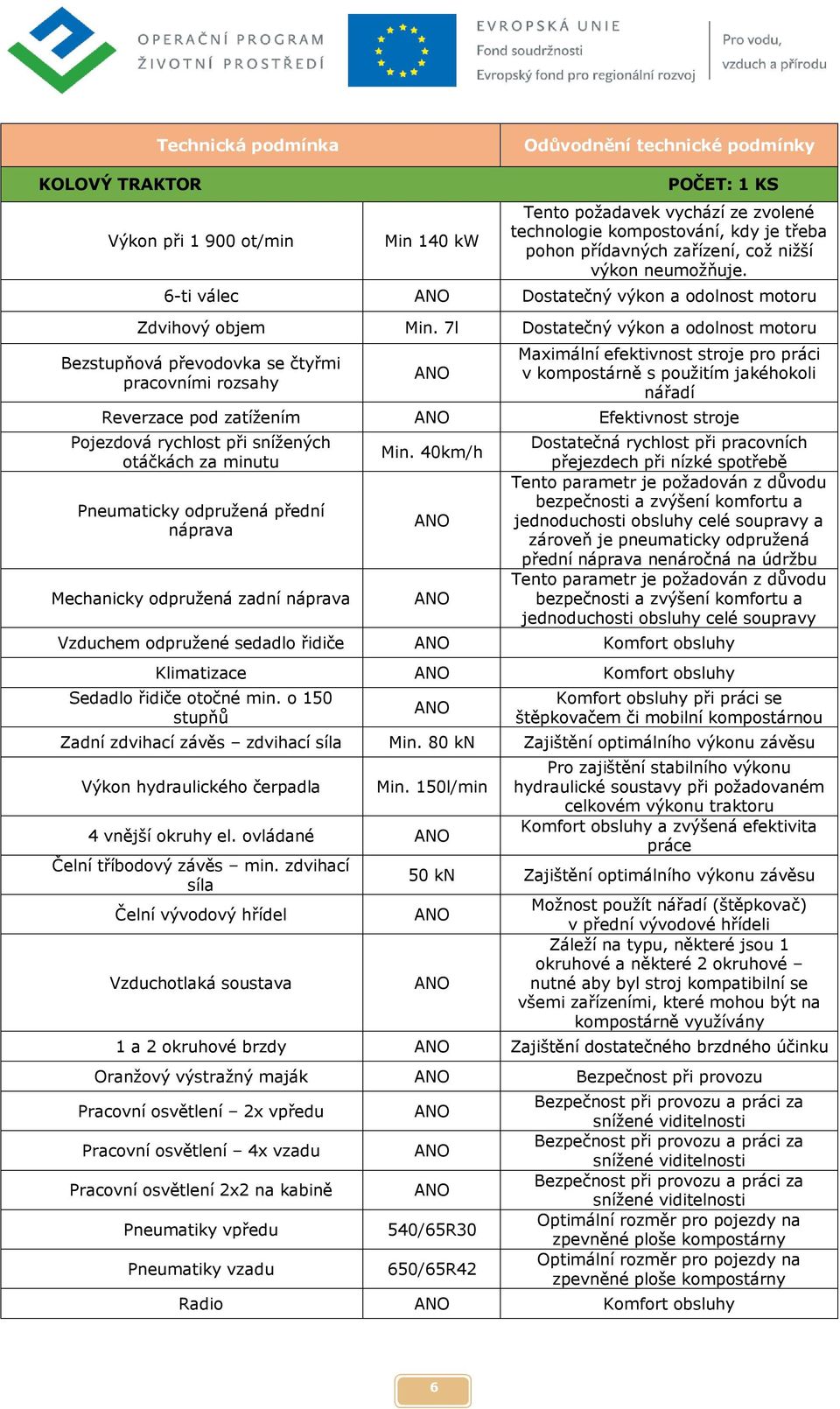 7l Dostatečný výkon a odolnost motoru Bezstupňová převodovka se čtyřmi pracovními rozsahy Maximální efektivnost stroje pro práci v kompostárně s použitím jakéhokoli nářadí Reverzace pod zatížením