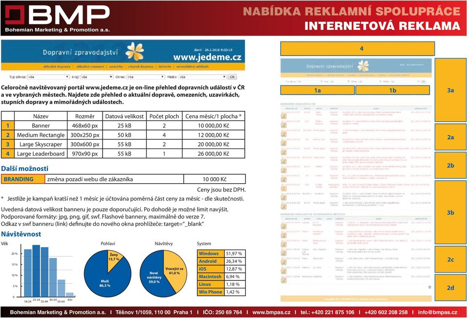 Najdete zde přehled o aktuální dopravě, omezeních, uzavírkách, stupních dopravy a mimořádných událostech.