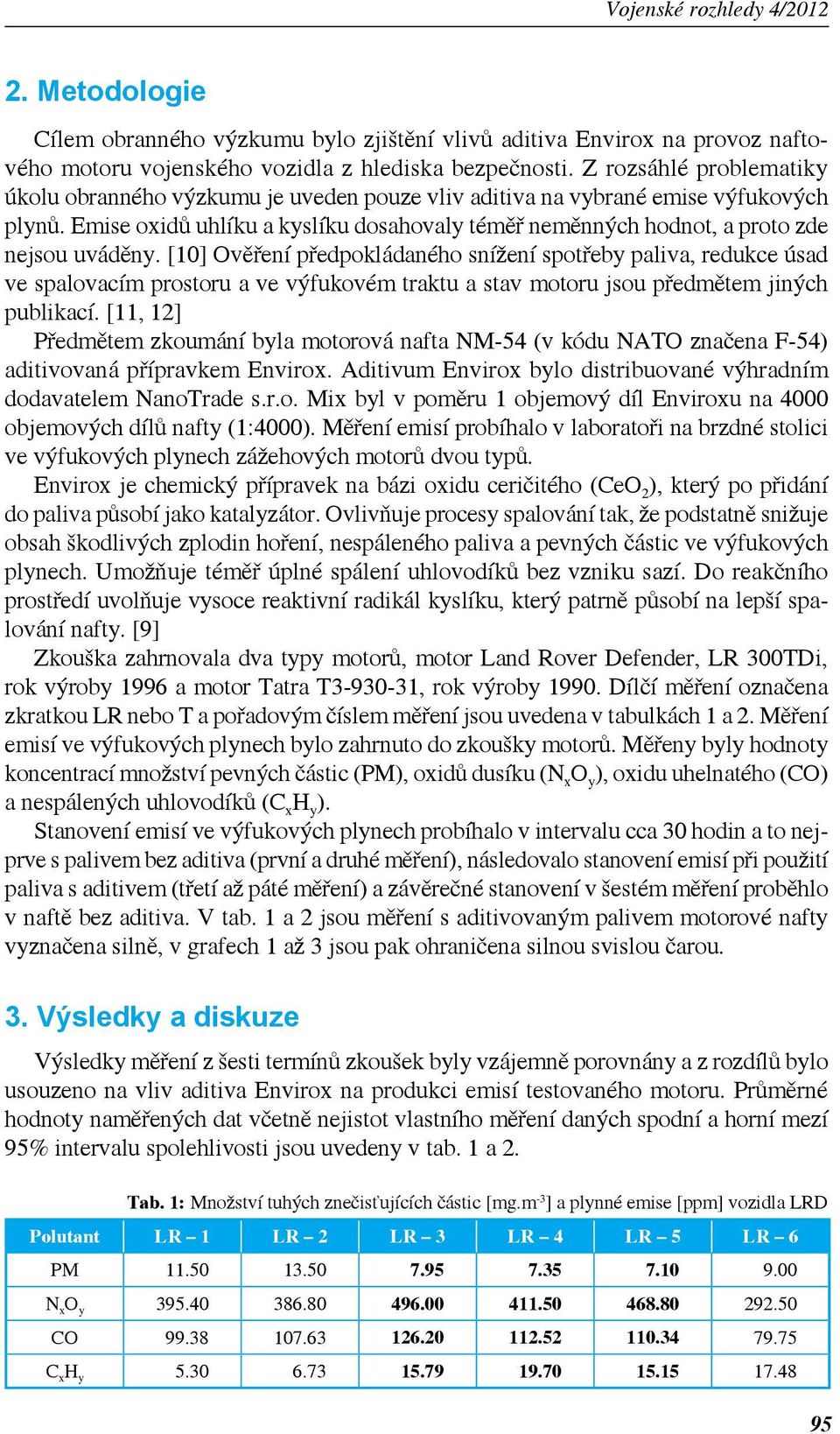 Emise oxidů uhlíku a kyslíku dosahovaly téměř neměnných hodnot, a proto zde nejsou uváděny.