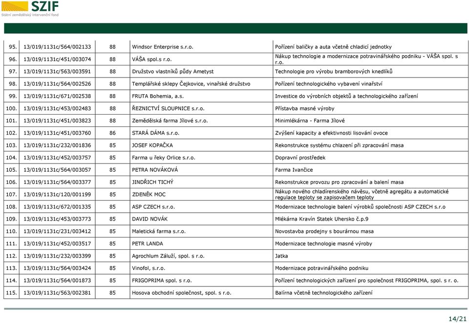 13/019/1131c/564/002526 88 Templářské sklepy Čejkovice, vinařské družstvo Pořízení technologického vybavení vinařství 99. 13/019/1131c/671/002538 88 FRUTA Bohemia, a.s. Investice do výrobních objektů a technologického zařízení 100.