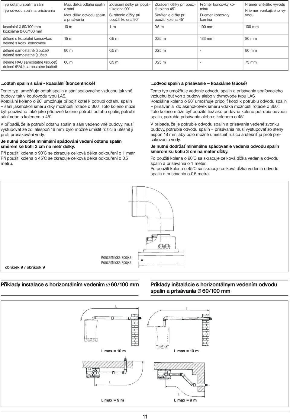 dĺžka odvodu spalín a prisávania Zkrácení délky při použití kolena 90 Skrátenie dĺžky pri použití kolena 90 Zkrácení délky při použití kolena 45 Skrátenie dĺžky pri použití kolena 45 Průměr koncovky