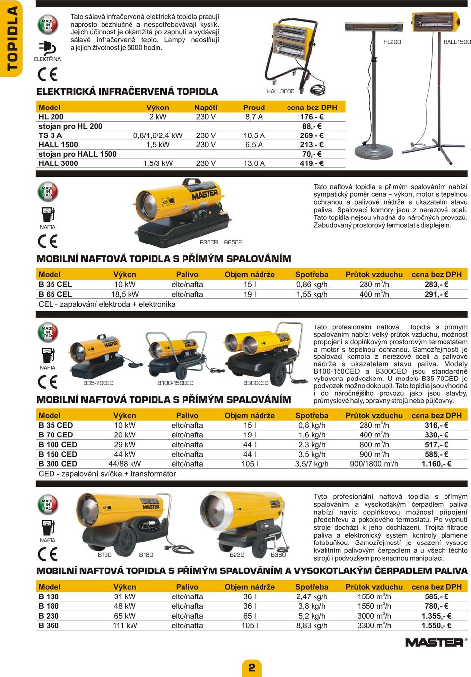 HL200 HALL1500 ELEKTRICKÁ INFRAČERVENÁ TOPIDLA HALL000 Mdel Výkn Napětí Prud cena bez DPH HL 200 2 kw 20 V 8,7 A 176,- stjan pr HL 200 88,- TS A 0,8/1,6/2,4 kw 20 V 10,5 A 269,- HALL 1500 1,5 kw 20 V