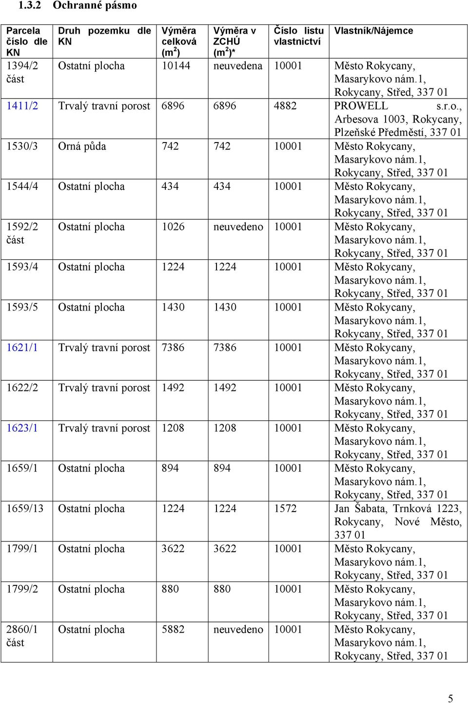 10001 Město Rokycany, 1592/2 Ostatní plocha 1026 neuvedeno 10001 Město Rokycany, 1593/4 Ostatní plocha 1224 1224 10001 Město Rokycany, 1593/5 Ostatní plocha 1430 1430 10001 Město Rokycany, 1621/1