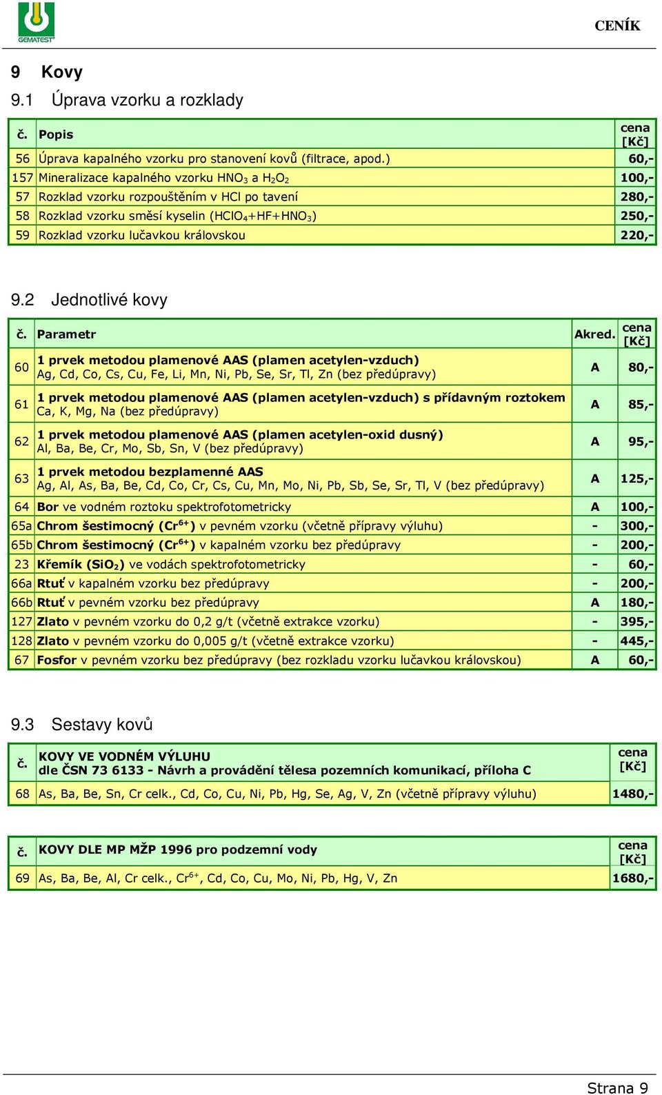 královskou 220,- 9.2 Jednotlivé kovy Parametr Akred.