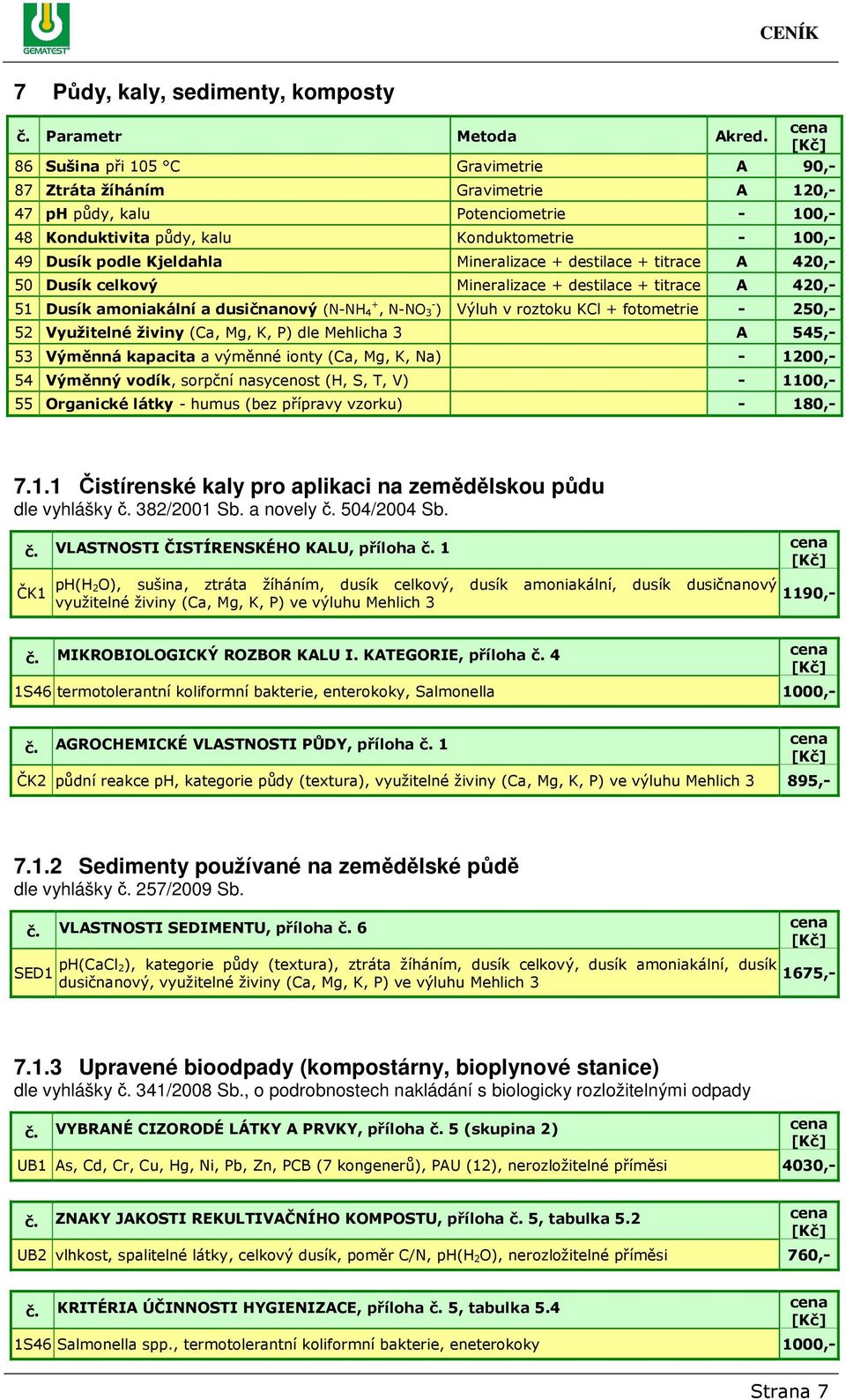 Mineralizace + destilace + titrace A 420,- 50 Dusík celkový Mineralizace + destilace + titrace A 420,- 51 Dusík amoniakální a dusičnanový (N-NH 4 +, N-NO 3 - ) Výluh v roztoku KCl + fotometrie -