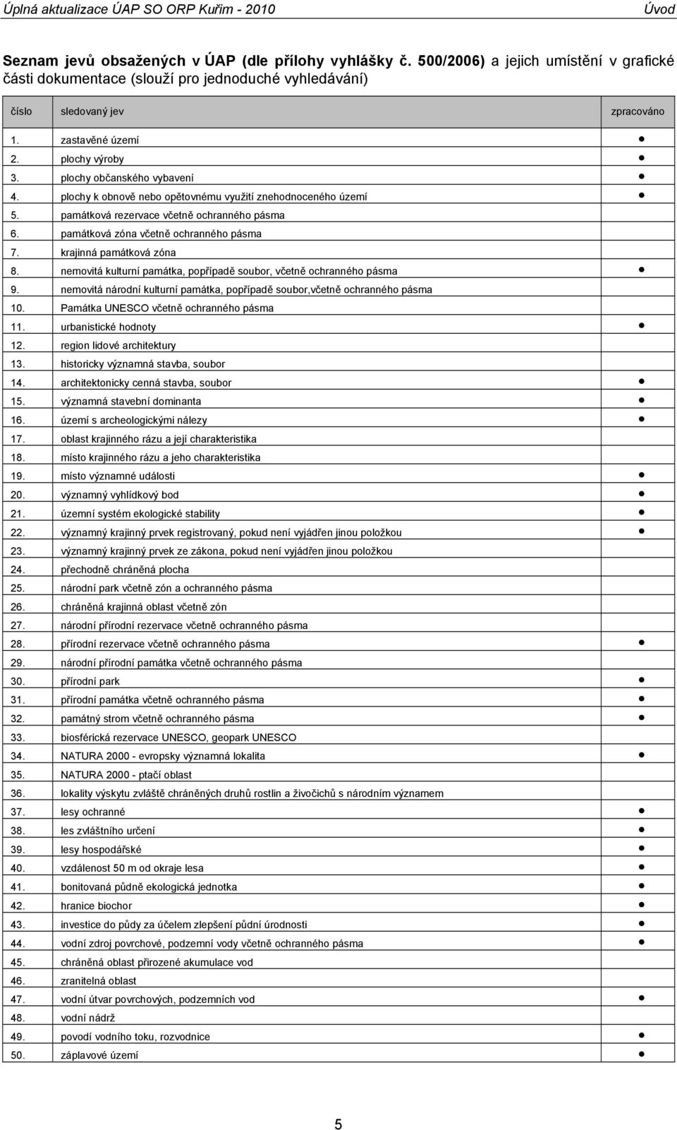 památková zóna včetně ochranného pásma 7. krajinná památková zóna 8. nemovitá kulturní památka, popřípadě soubor, včetně ochranného pásma 9.