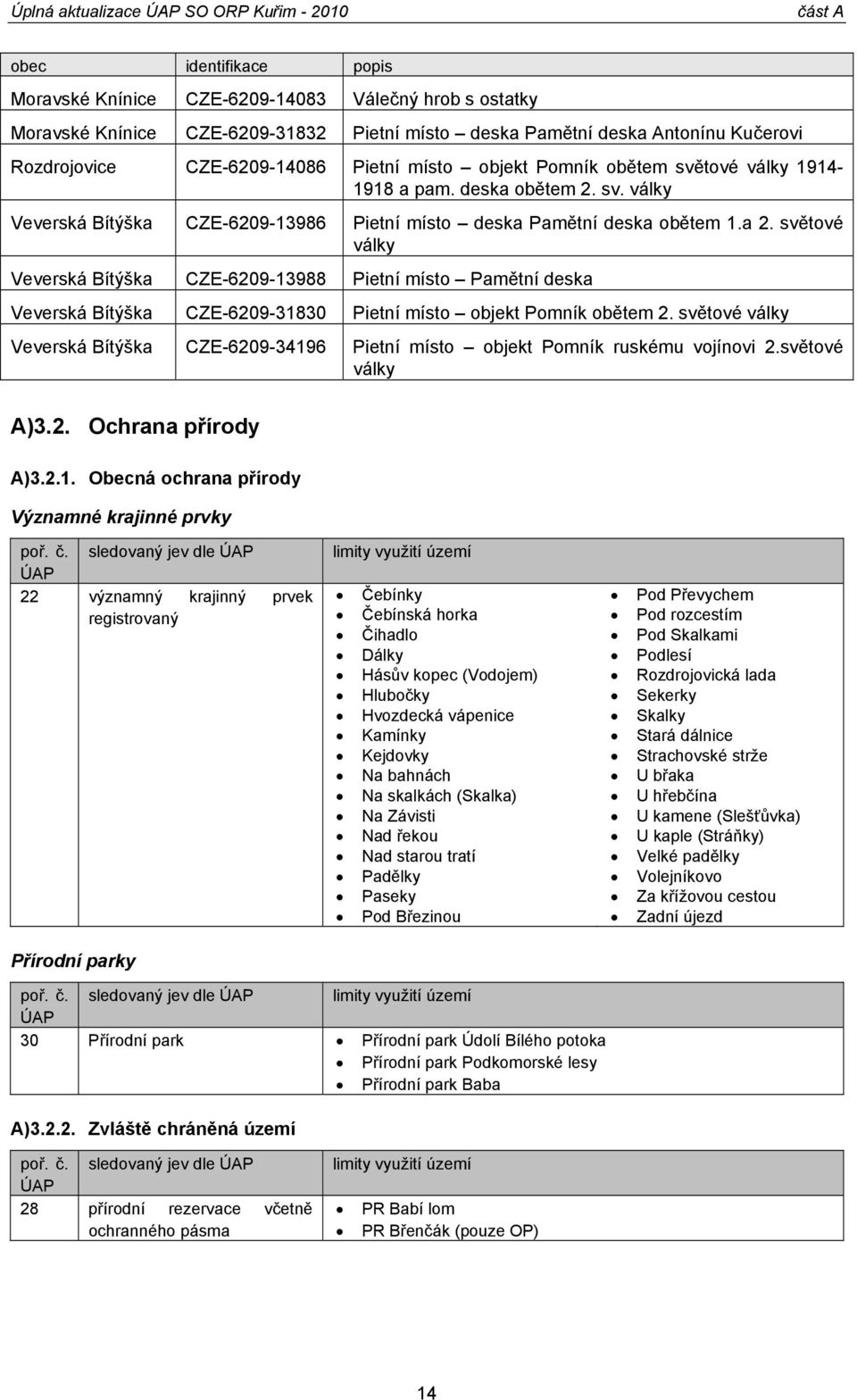 světové války Veverská Bítýška CZE-6209-13988 Pietní místo Pamětní deska Veverská Bítýška CZE-6209-31830 Pietní místo objekt Pomník obětem 2.